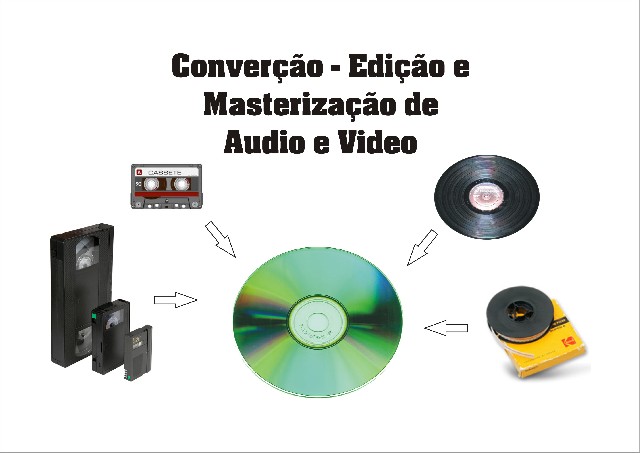 Foto 1 - CONVESÂO de VHS